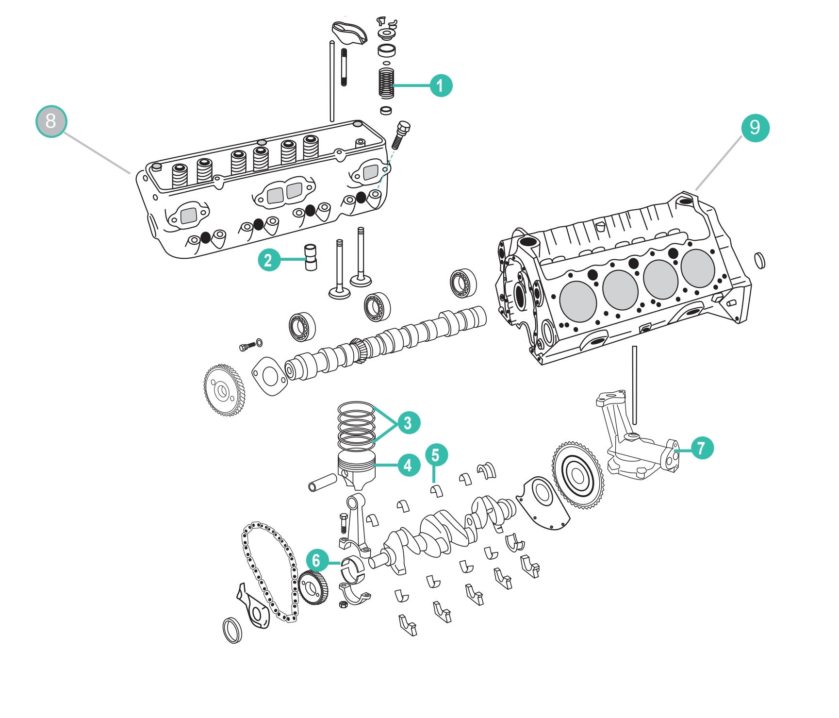 Ford 5.0L & 5.8L  Ersatzteile für den Motorblock Mercruiser / Volvo Penta / OMC