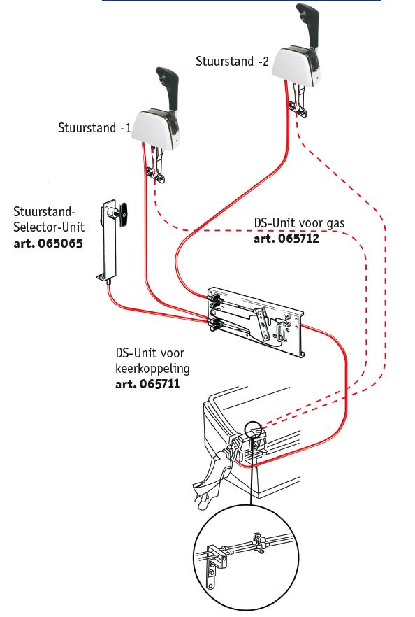 Dual Station Unit für Wendegetriebe